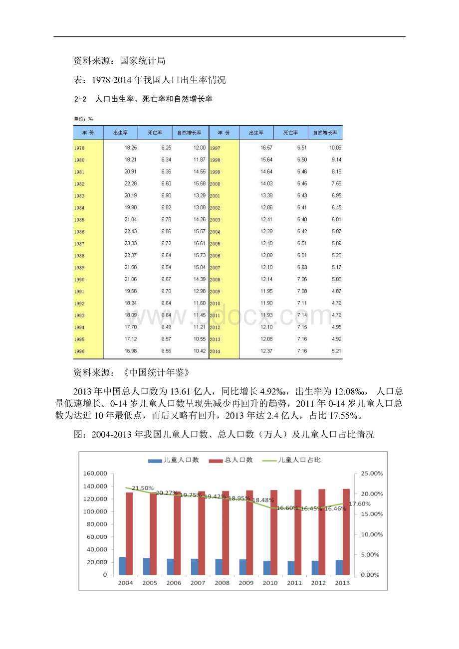 儿童药品互联网广告分析报告Word格式.docx_第2页