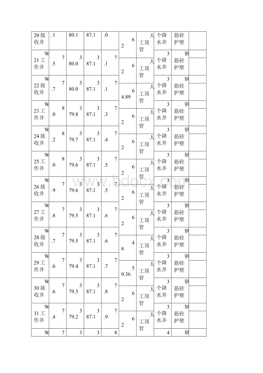 深基坑顶管专项施工方案.docx_第2页