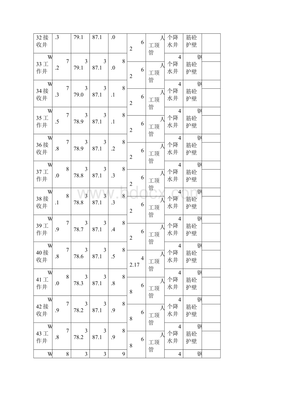 深基坑顶管专项施工方案.docx_第3页