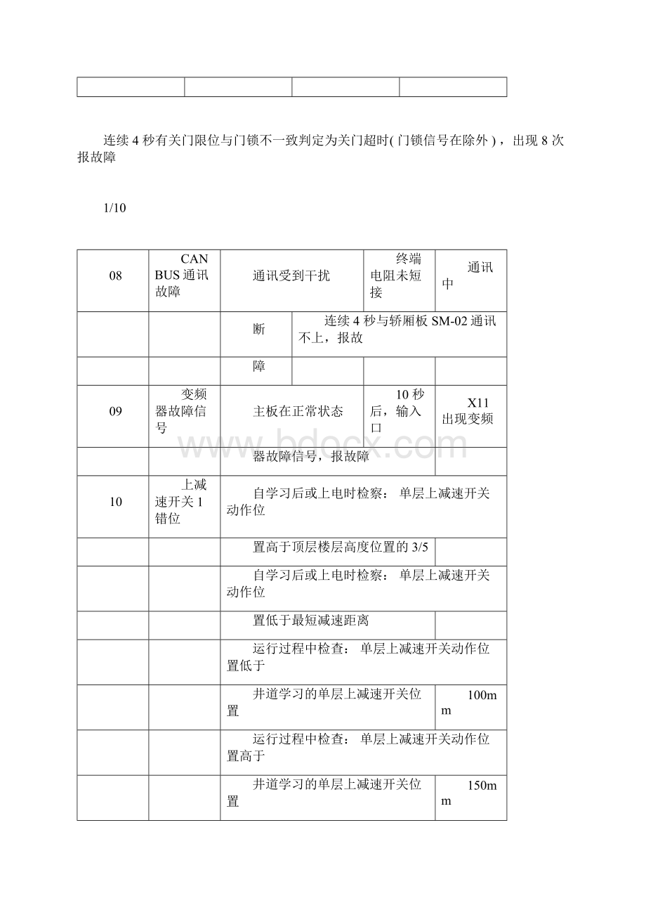 帝奥电梯故障代码Word文档格式.docx_第2页