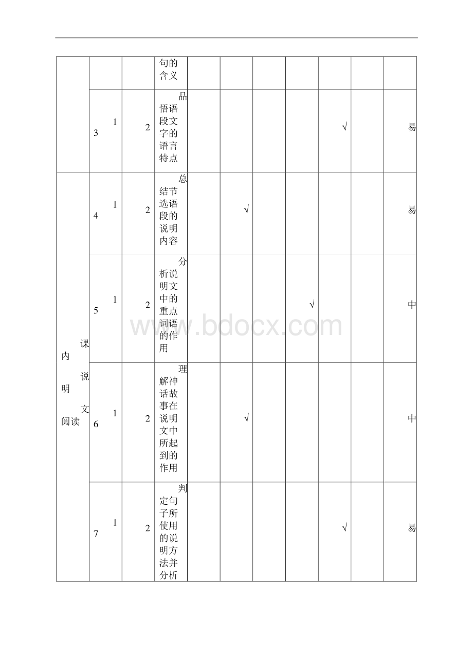 中考语文真题双向细目表.docx_第3页