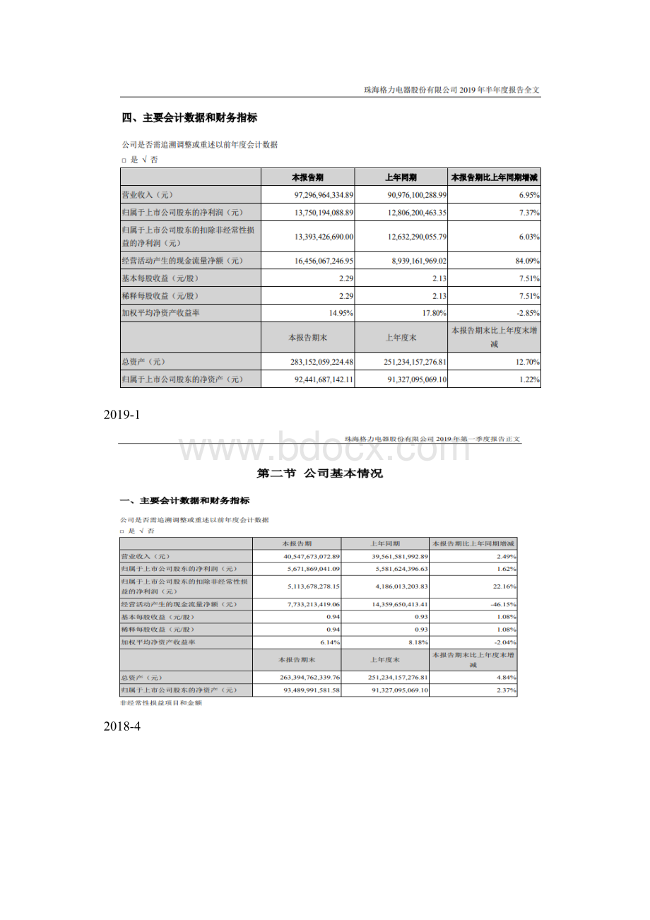 格力电器历年财务报表Word文档下载推荐.docx_第2页