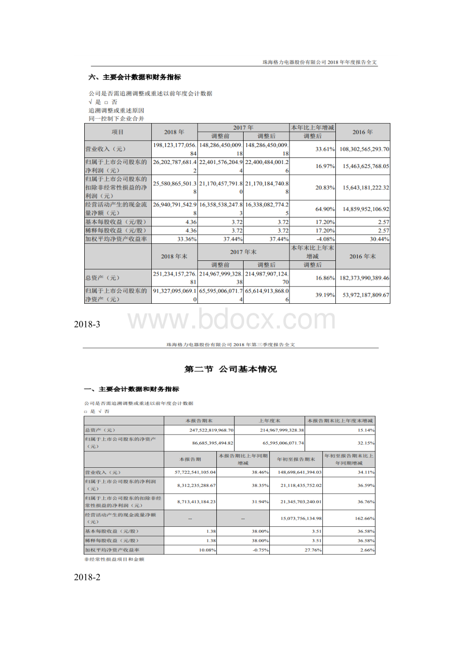 格力电器历年财务报表Word文档下载推荐.docx_第3页