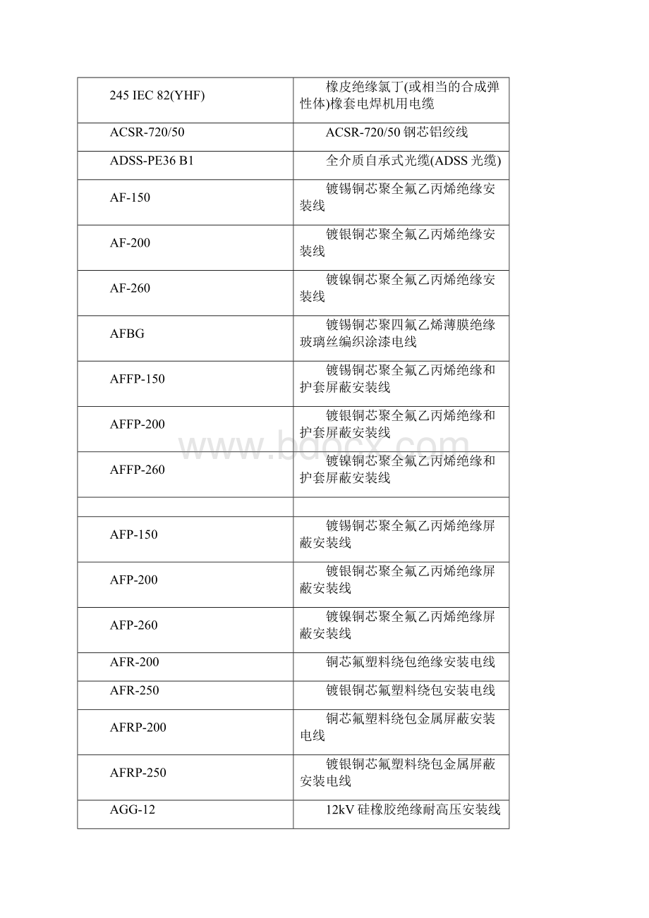 电线电缆规格型号表Word文档下载推荐.docx_第3页