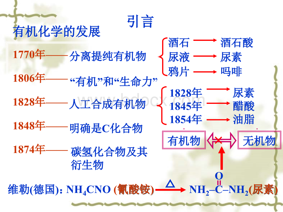 第一章第一节《有机化合物的分类》优质PPT.ppt_第3页