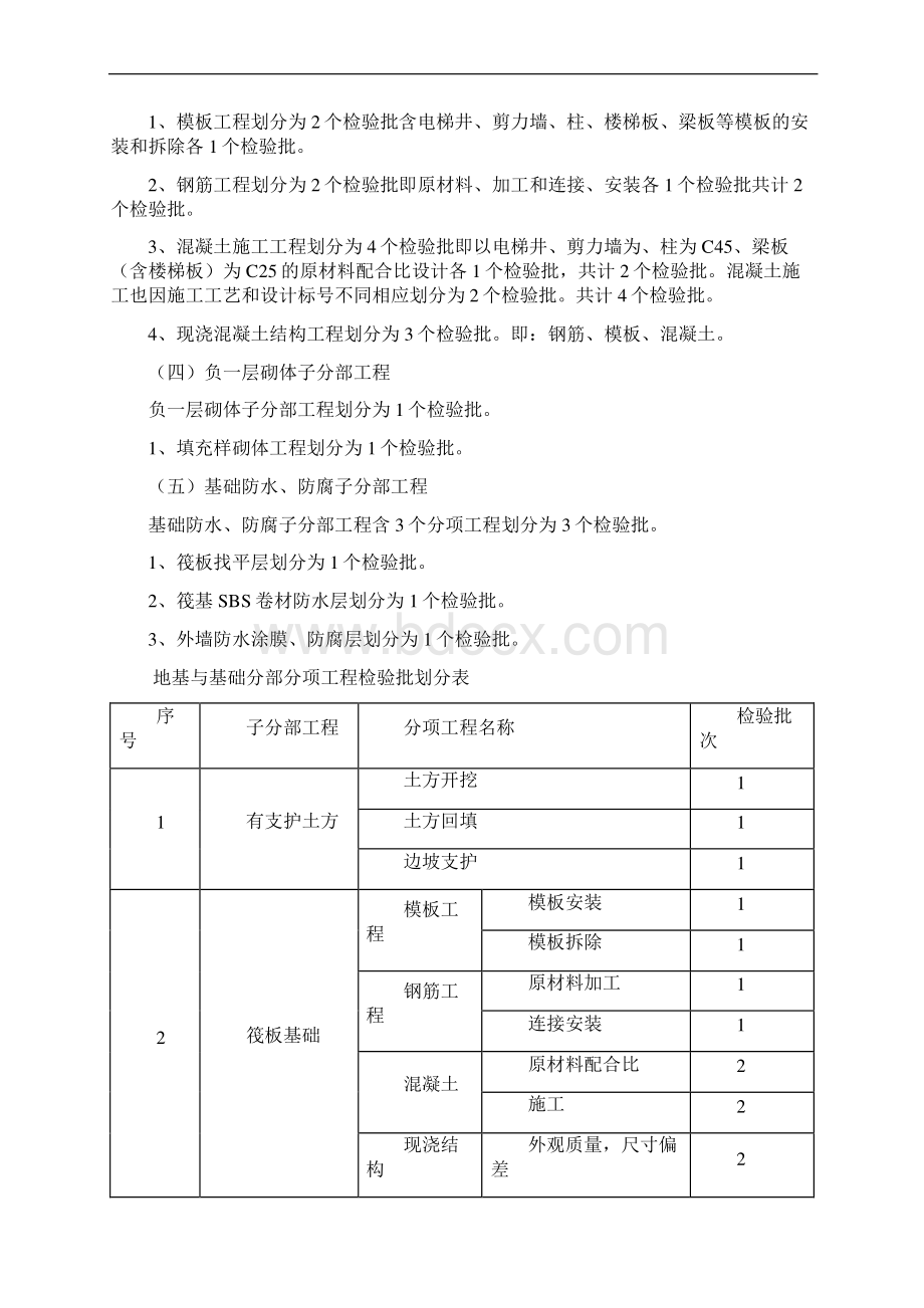 某某项目工程检验批划分.docx_第2页