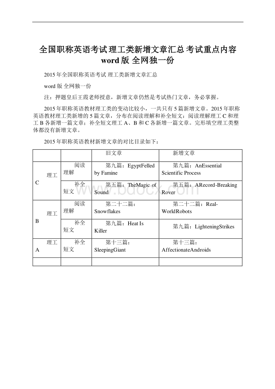 全国职称英语考试 理工类新增文章汇总 考试重点内容word版 全网独一份.docx