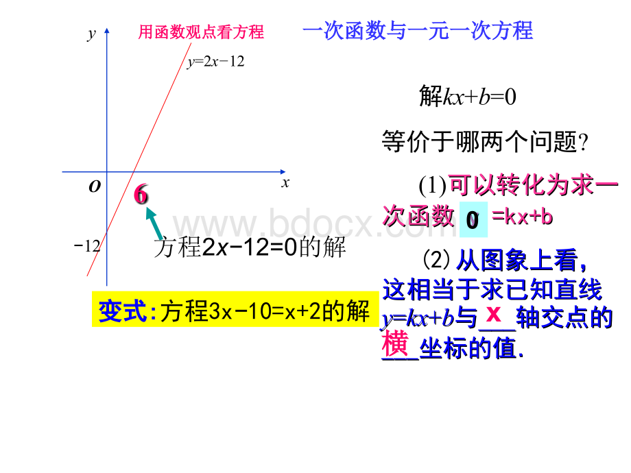 一次函数与方程、不等式、方程组的关系.ppt_第2页