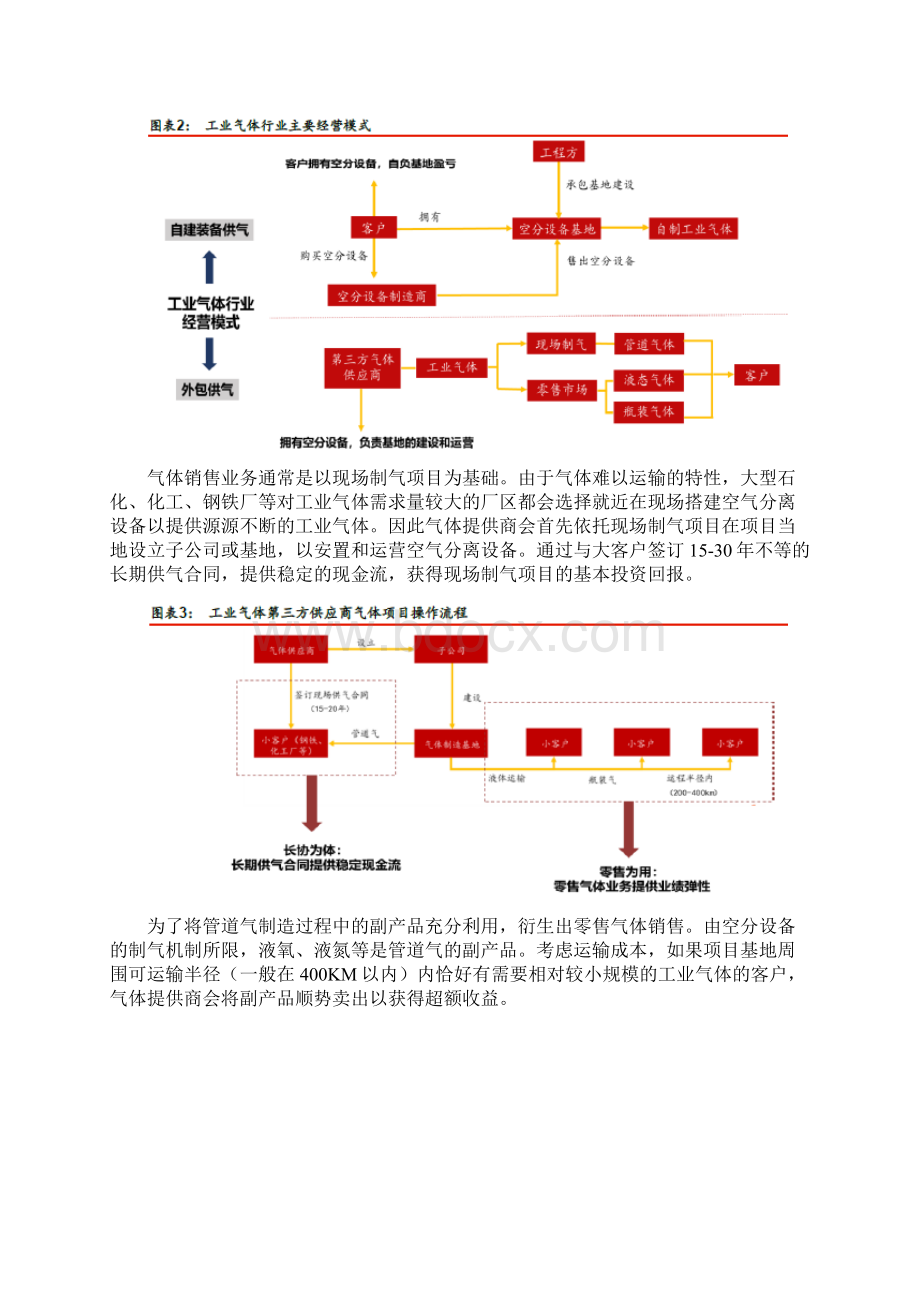 工业气体行业分析报告.docx_第3页