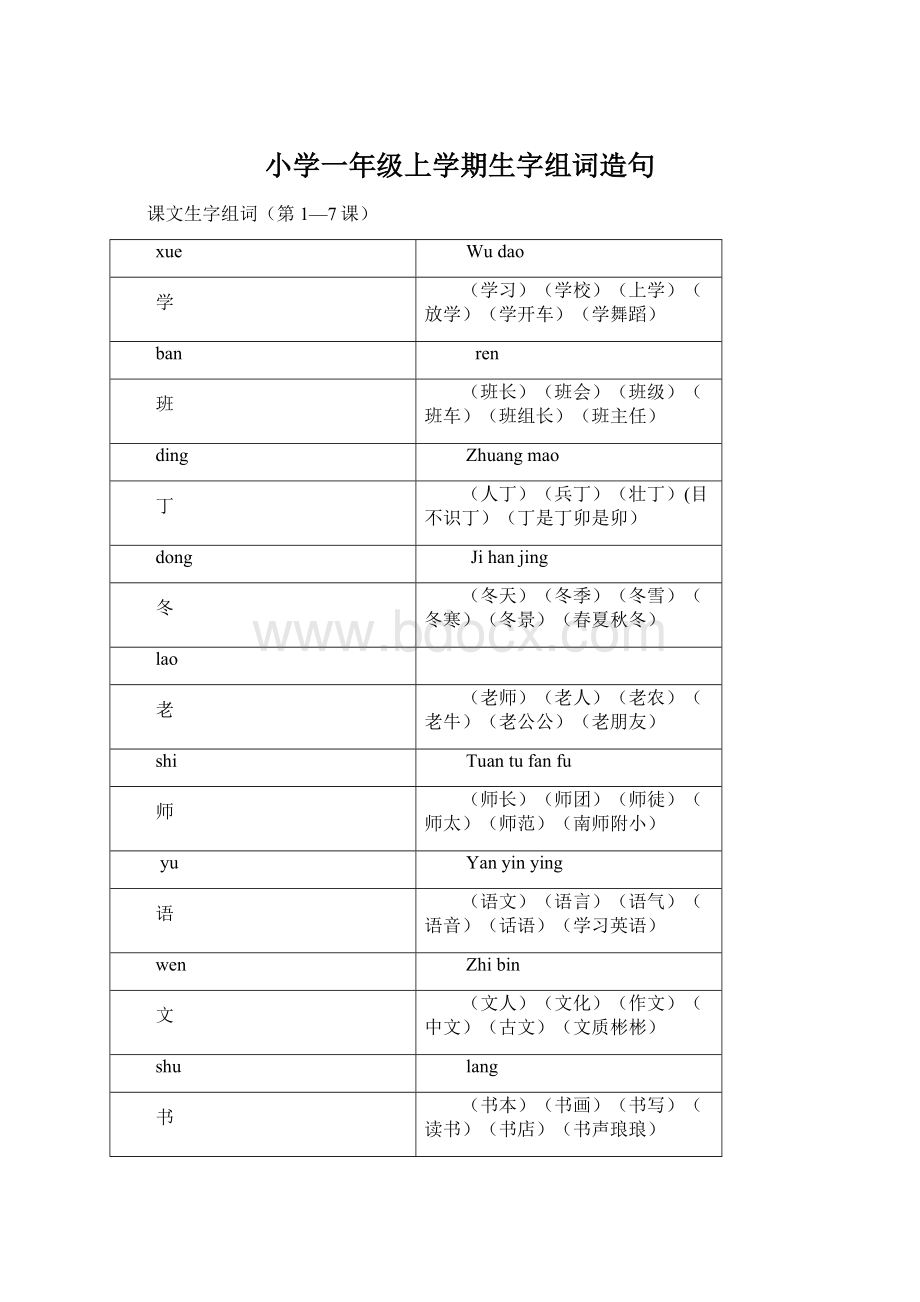 小学一年级上学期生字组词造句.docx_第1页