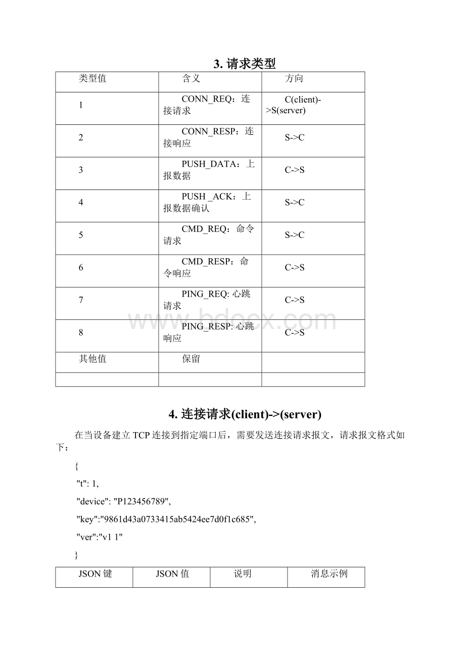 设备接入协议TCP.docx_第2页