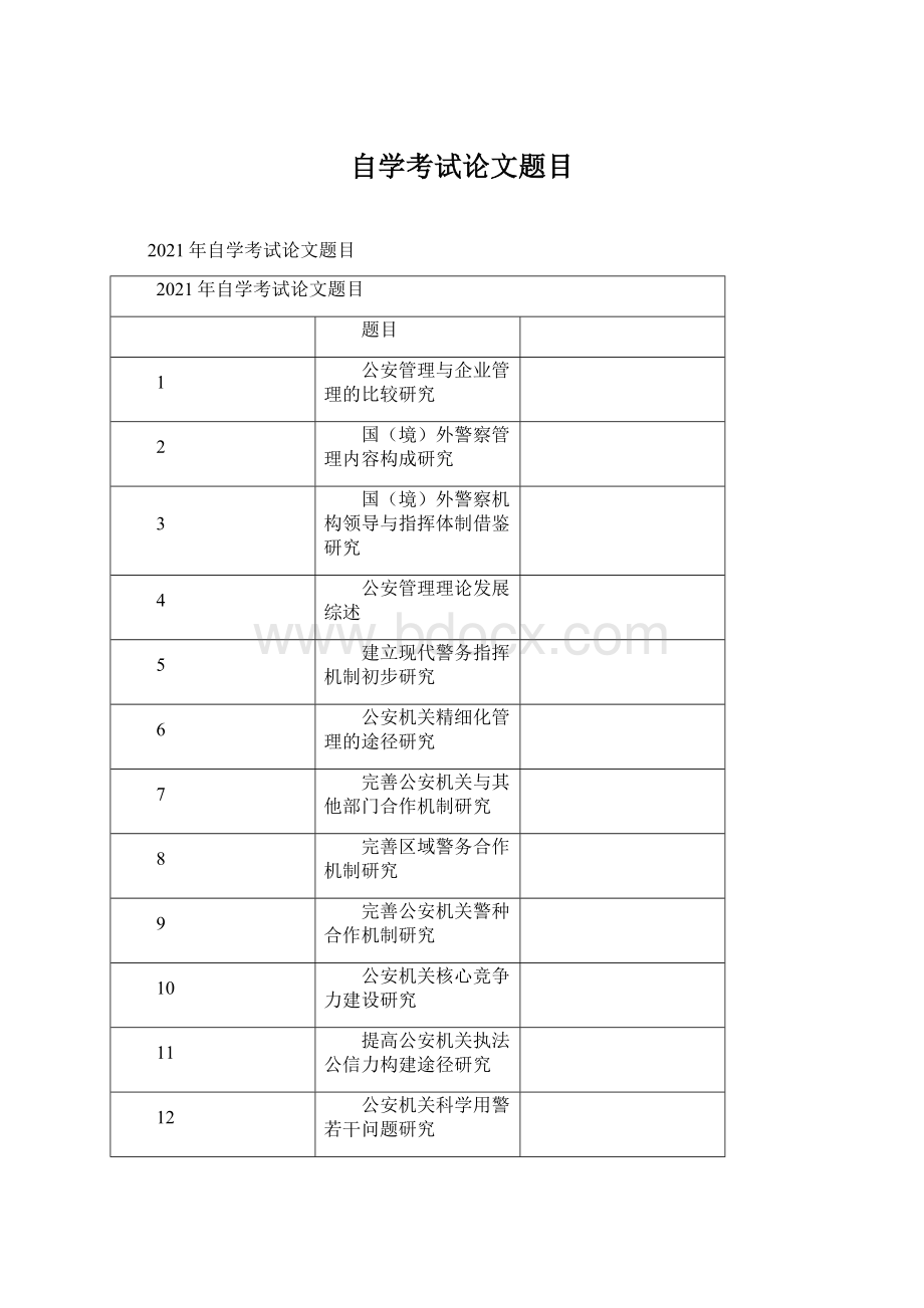 自学考试论文题目Word格式.docx_第1页