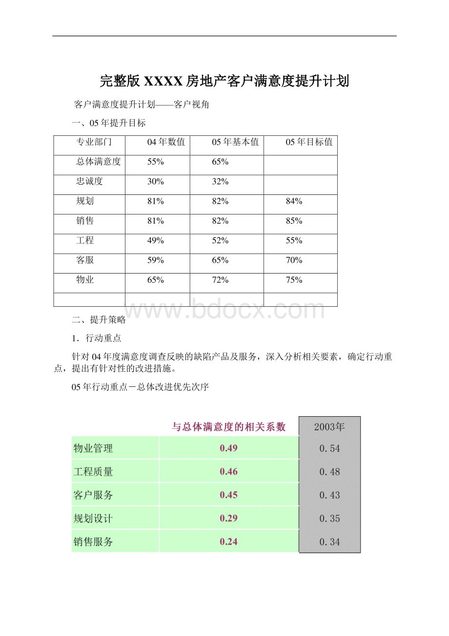 完整版XXXX房地产客户满意度提升计划.docx