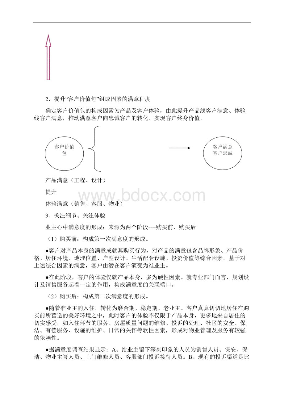 完整版XXXX房地产客户满意度提升计划.docx_第2页