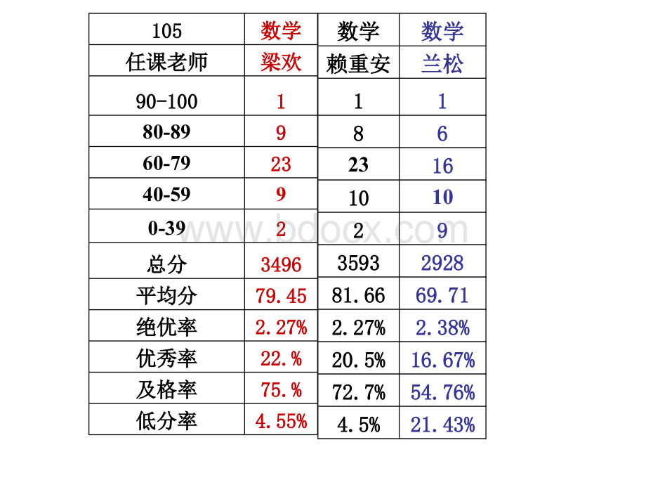 数学试卷讲评课上课模式.ppt_第2页