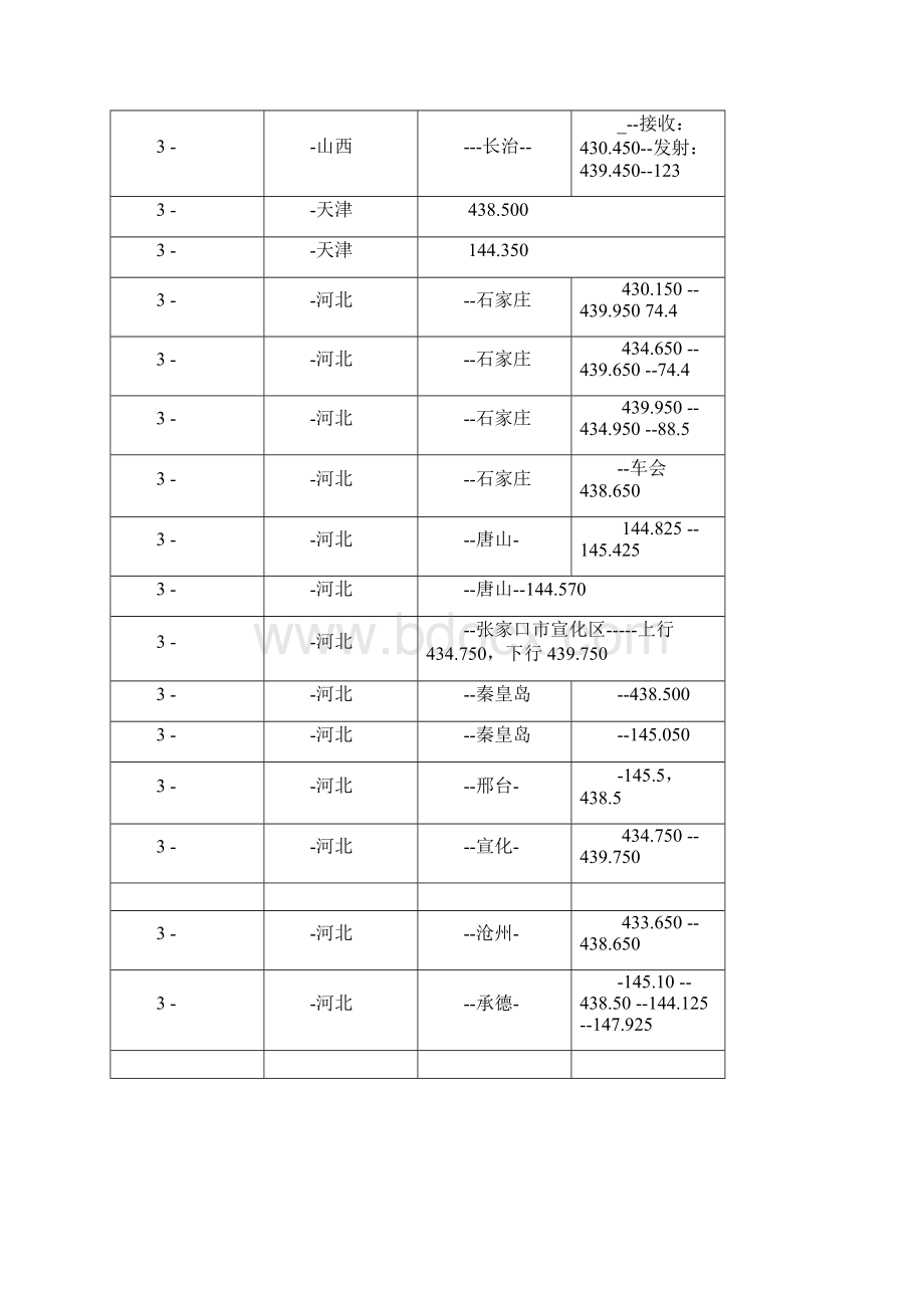 全国业余无线电中继频率查询.docx_第3页