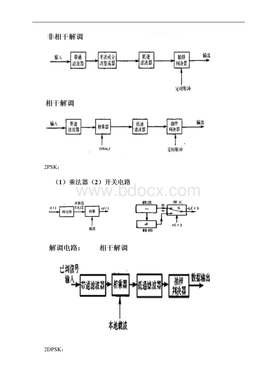 通信原理题目最新参考版.docx_第2页