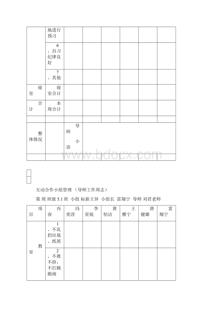 互动合作小组评分表Word格式文档下载.docx_第3页