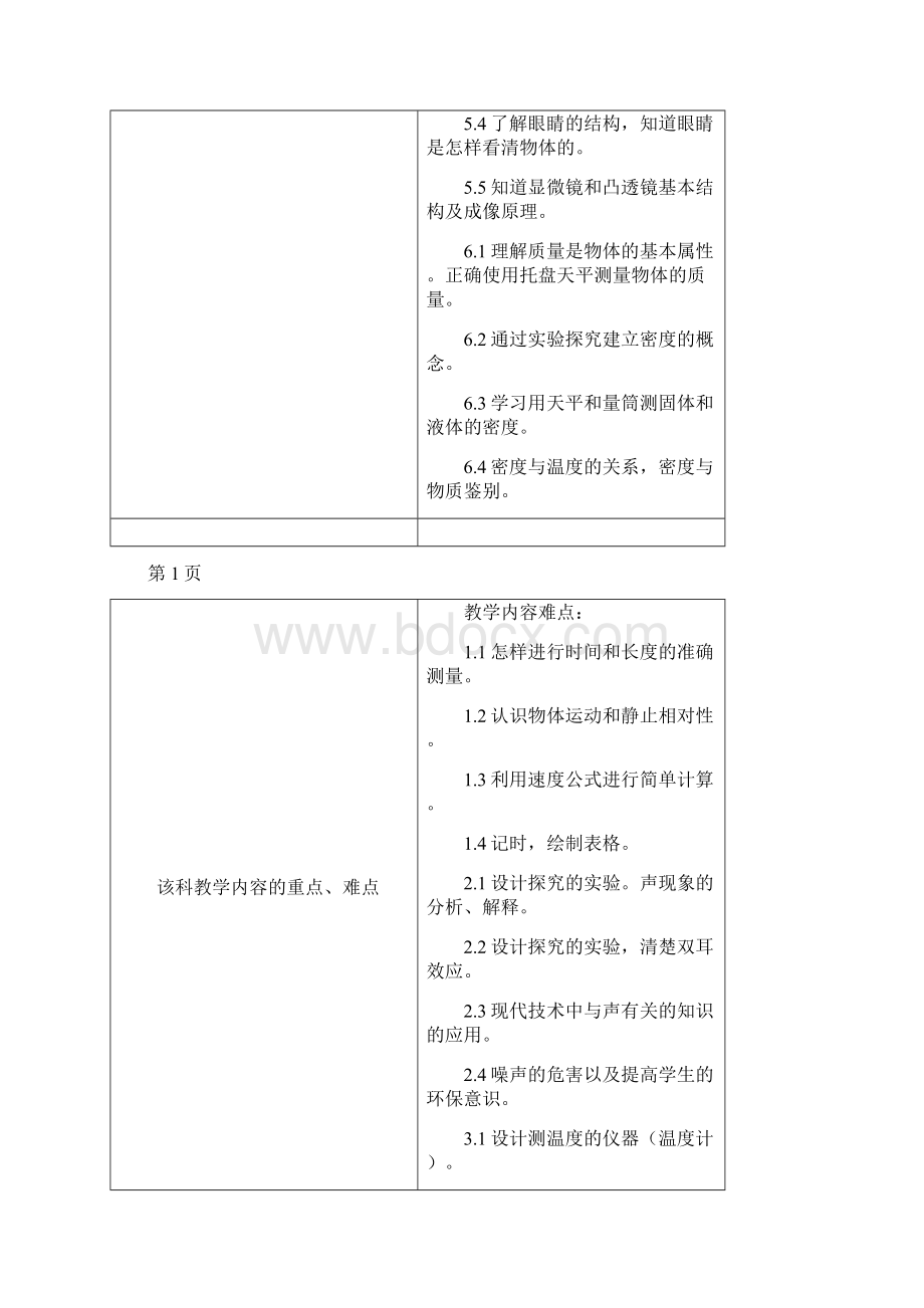 初二八年级上物理教学工作计划表.docx_第3页