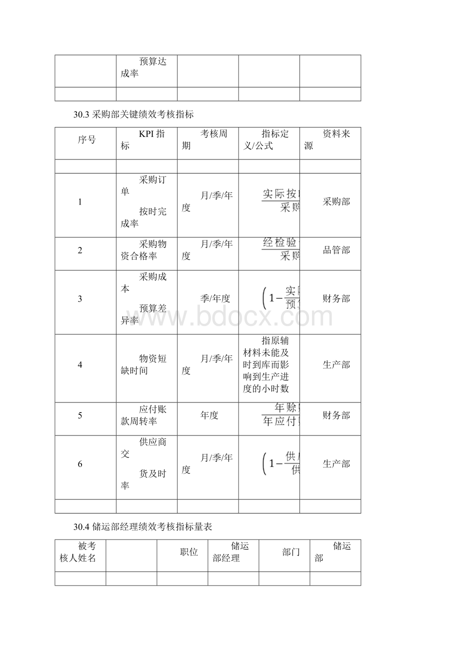 生产部关键绩效考核指标Word版.docx_第3页