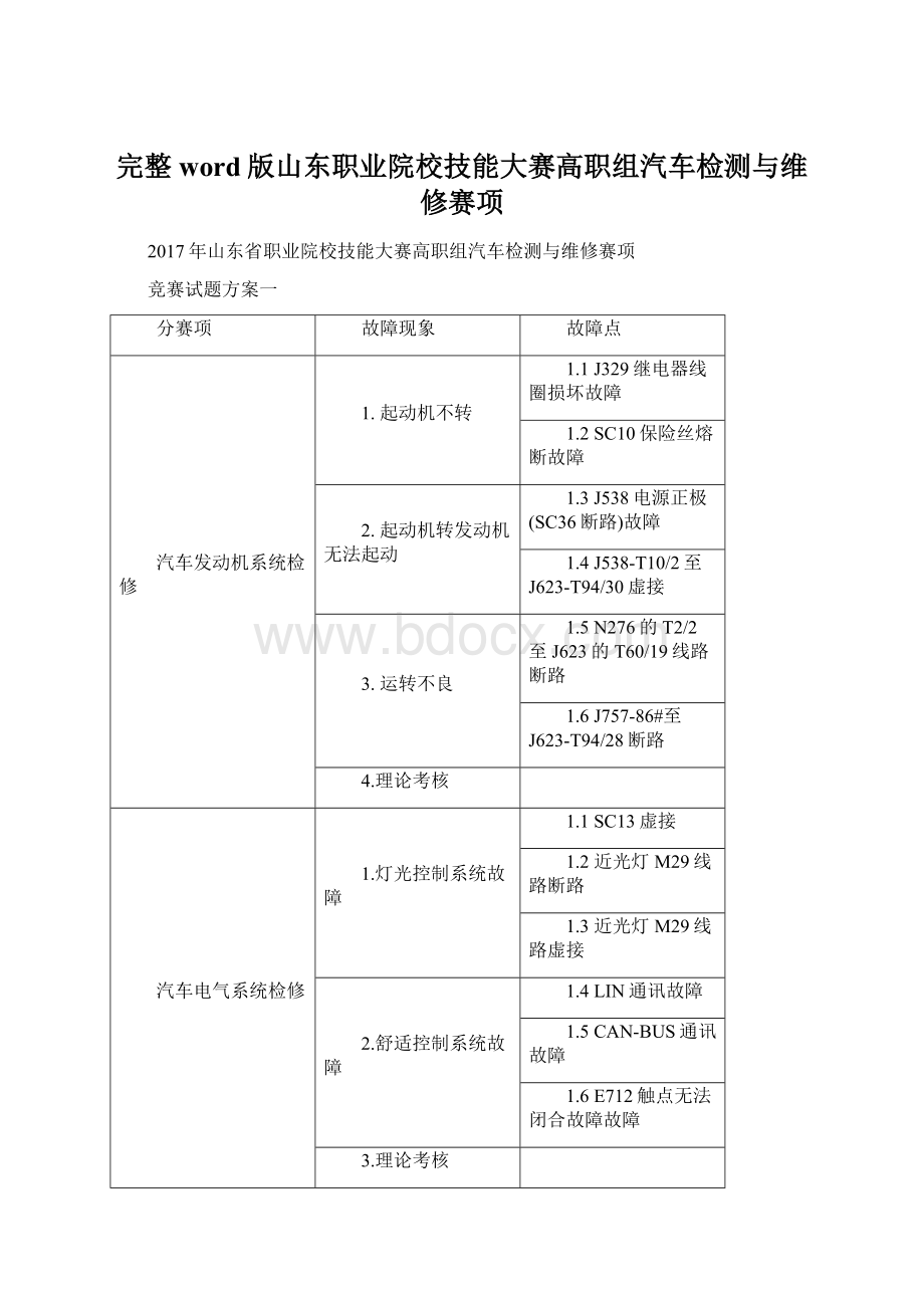 完整word版山东职业院校技能大赛高职组汽车检测与维修赛项.docx