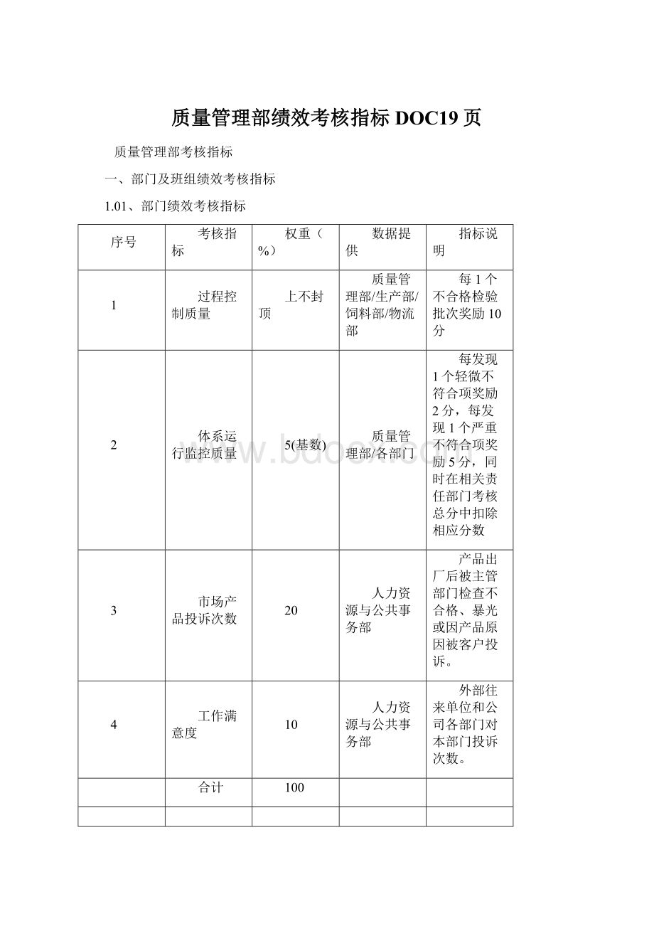 质量管理部绩效考核指标DOC19页.docx_第1页