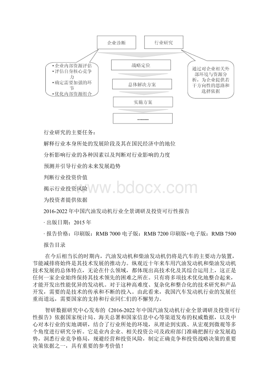 中国汽油发动机行业全景调研及投资可行性报告.docx_第3页