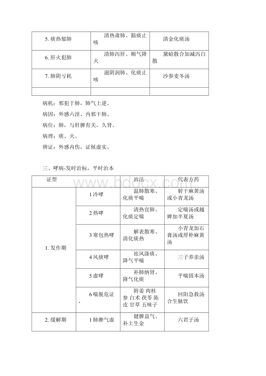 关于中医内科学证型表解文档格式.docx_第2页