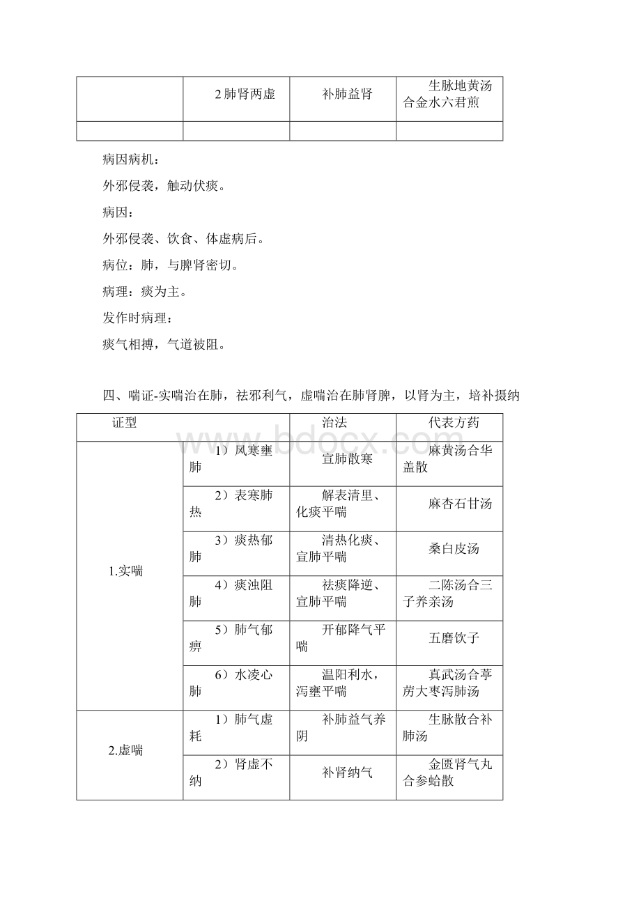 关于中医内科学证型表解文档格式.docx_第3页