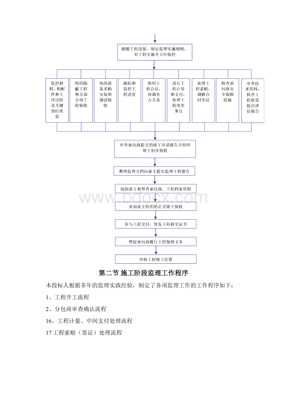 监理工作程序.docx_第3页