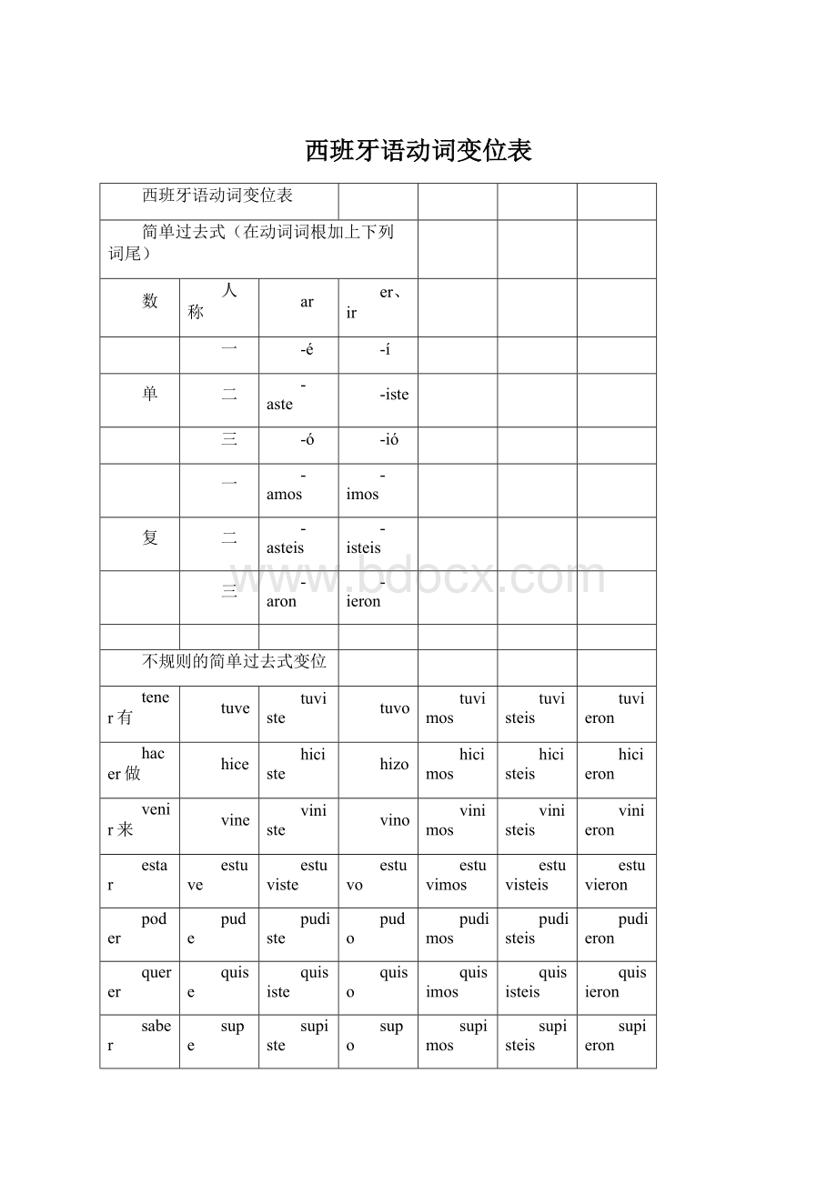 西班牙语动词变位表.docx_第1页