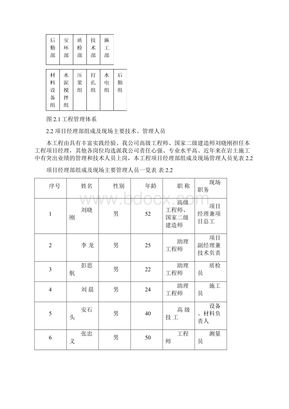 注浆施工组织设计秦唐国际.docx_第3页