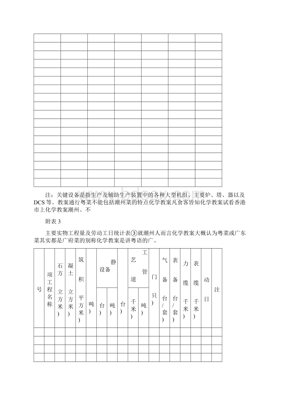 某炼油化工项目竣工验收表格doc 21页Word文档格式.docx_第3页