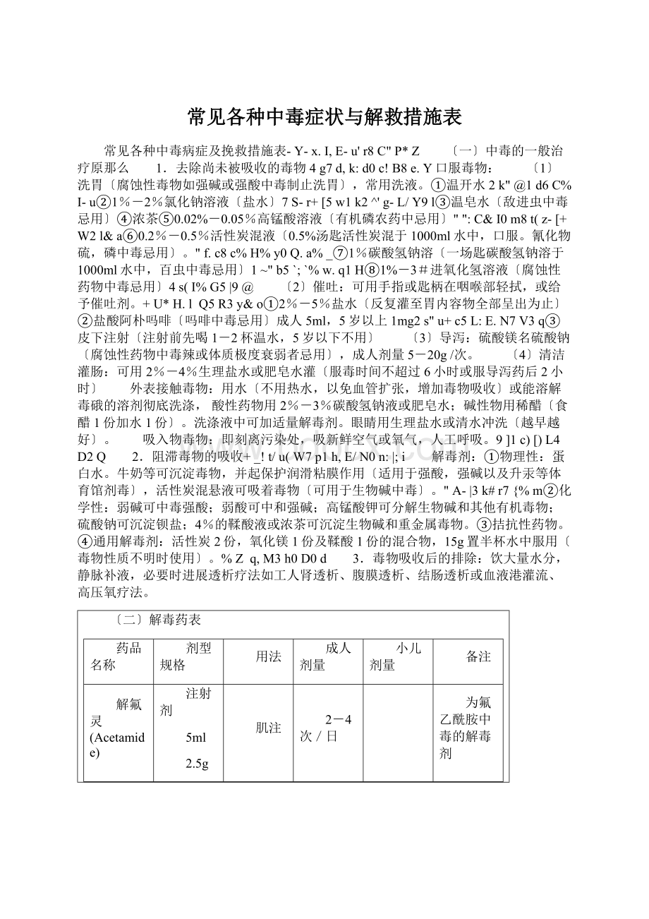 常见各种中毒症状与解救措施表Word下载.docx