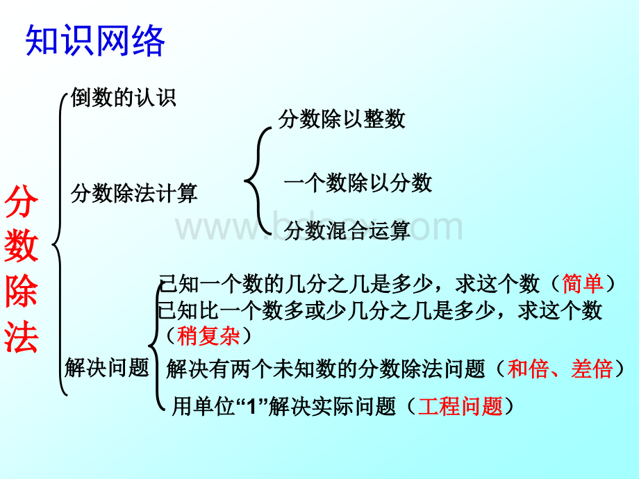 分数除法整理和复习PPT资料.pptx_第3页