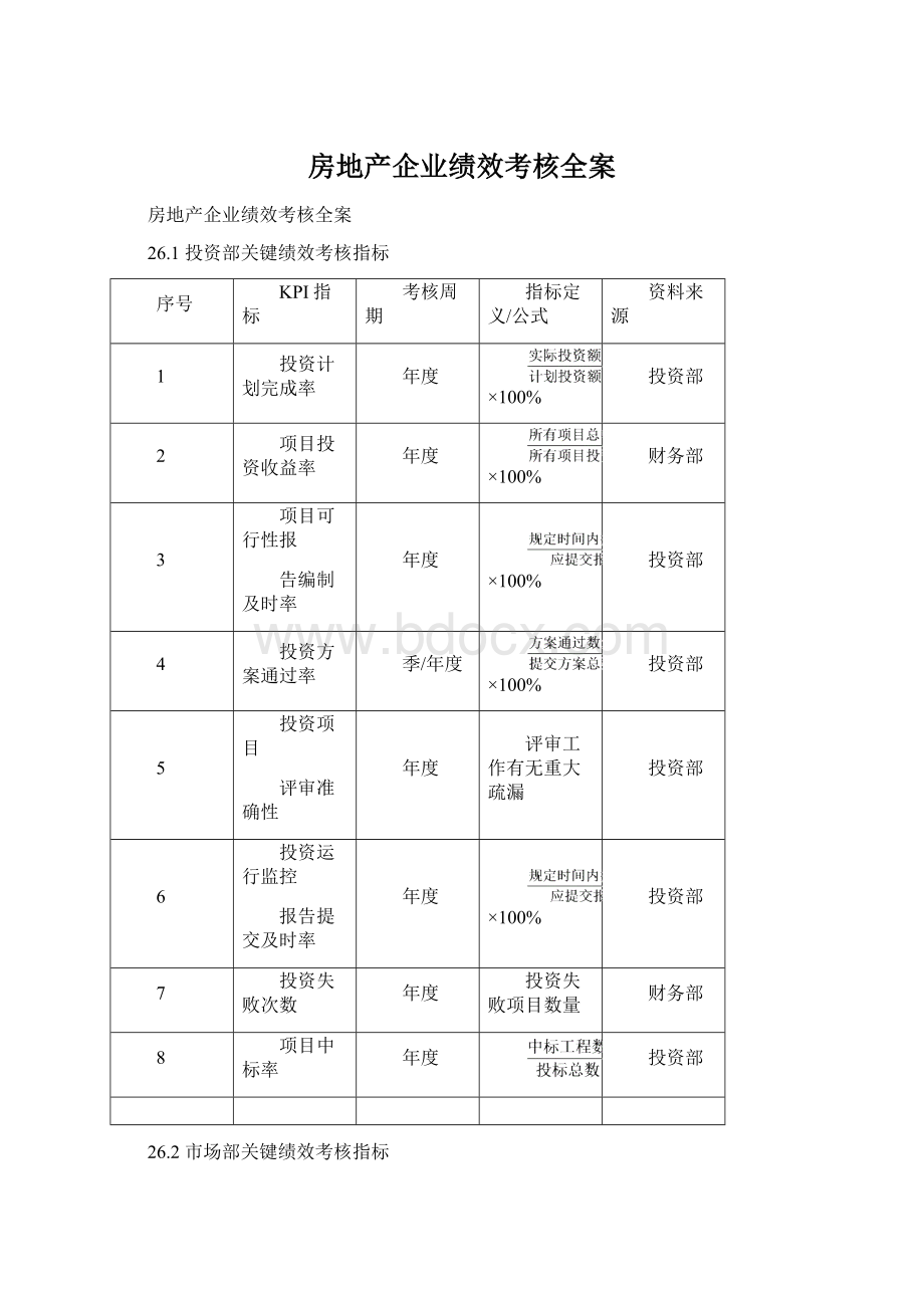 房地产企业绩效考核全案Word格式文档下载.docx