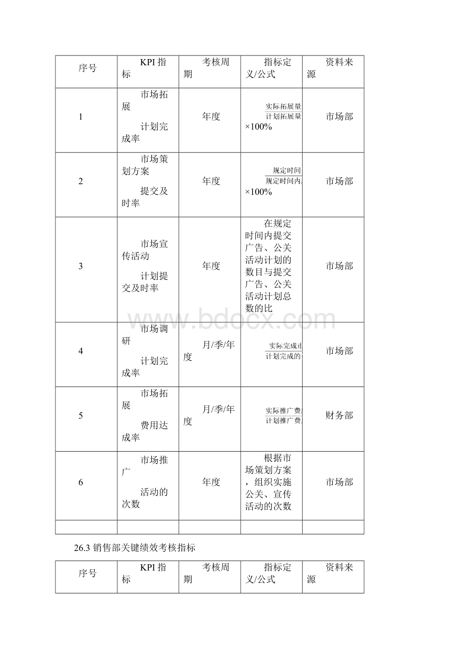 房地产企业绩效考核全案Word格式文档下载.docx_第2页