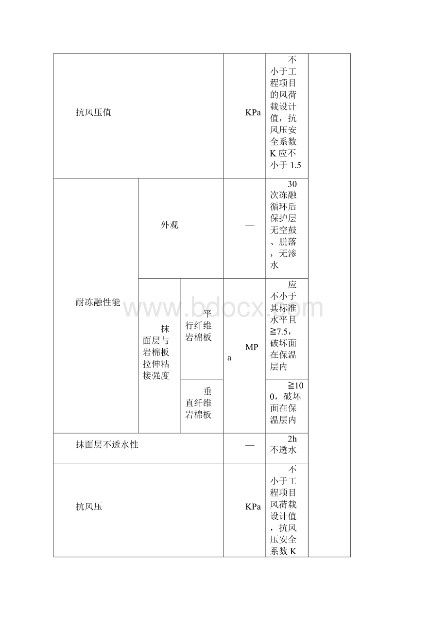 岩棉板外墙保温施工设计方案.docx_第3页