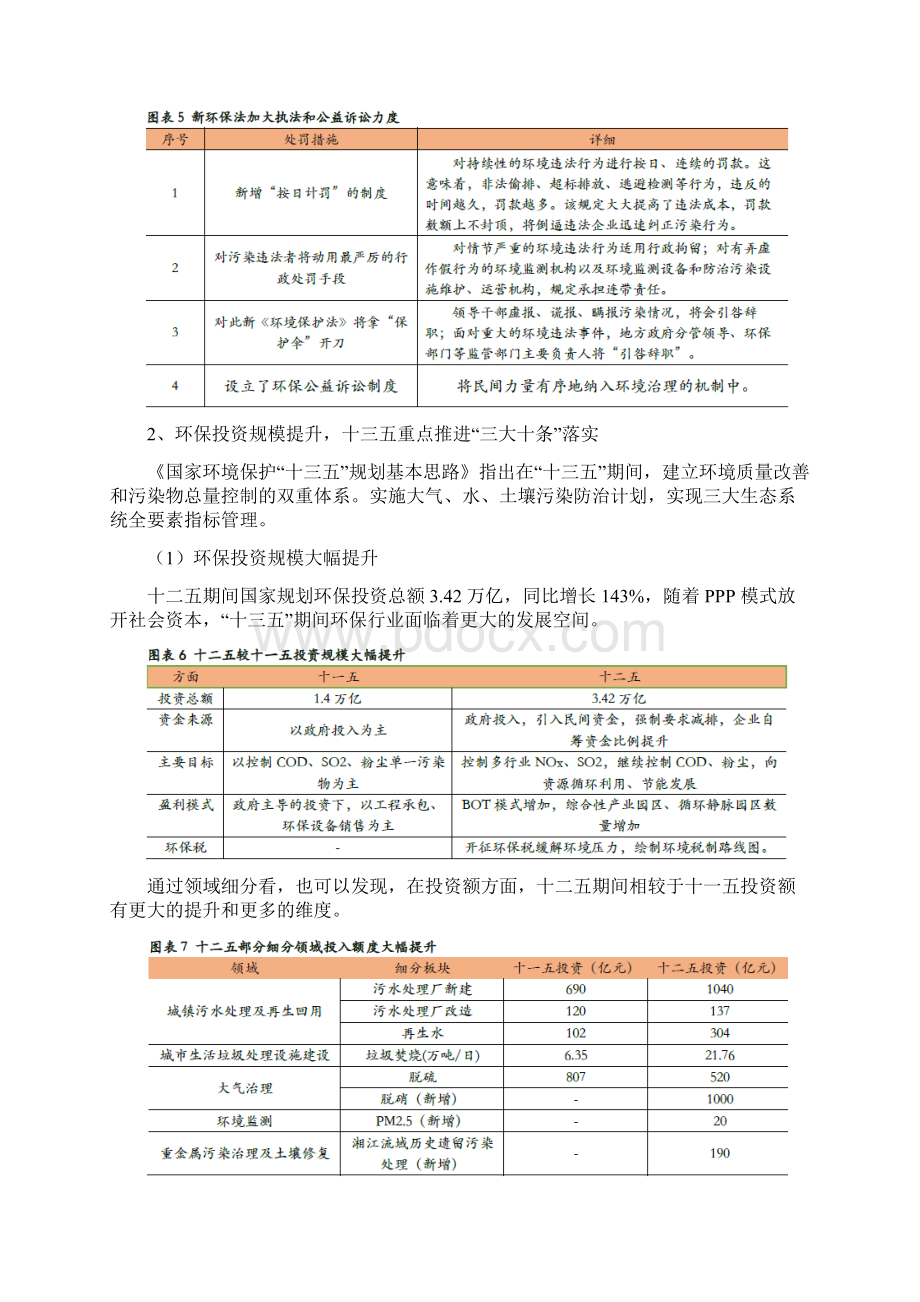 环保行业分析报告文档格式.docx_第2页