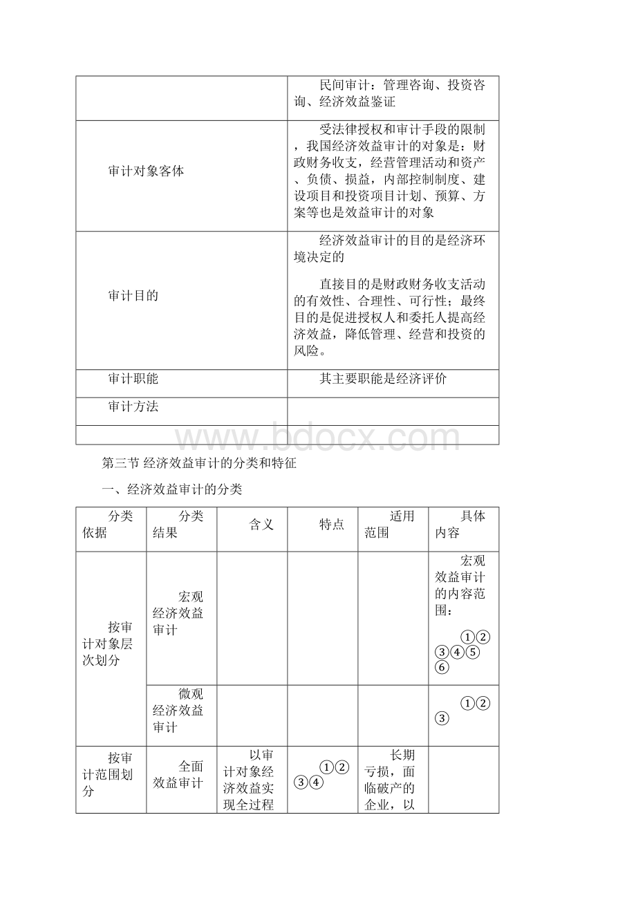 经济效益审计考点归纳Word格式文档下载.docx_第3页