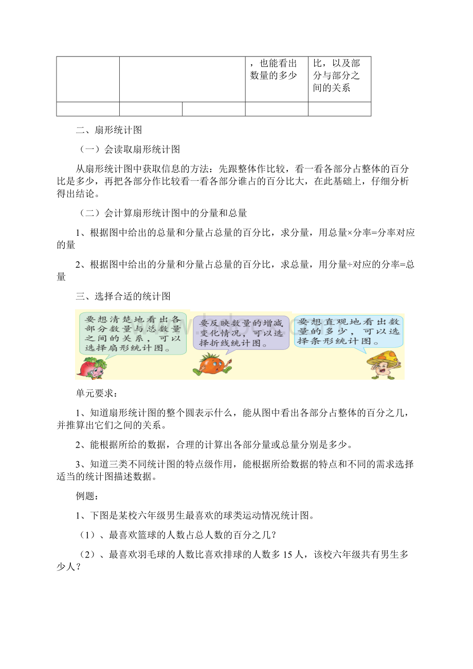 六年级下册数学知识点Word格式文档下载.docx_第2页