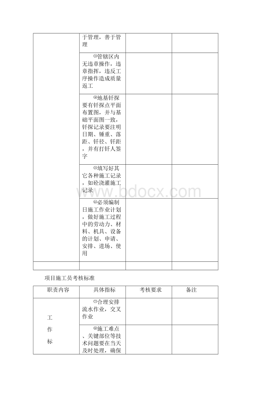 项目施工员考核标准.docx_第2页