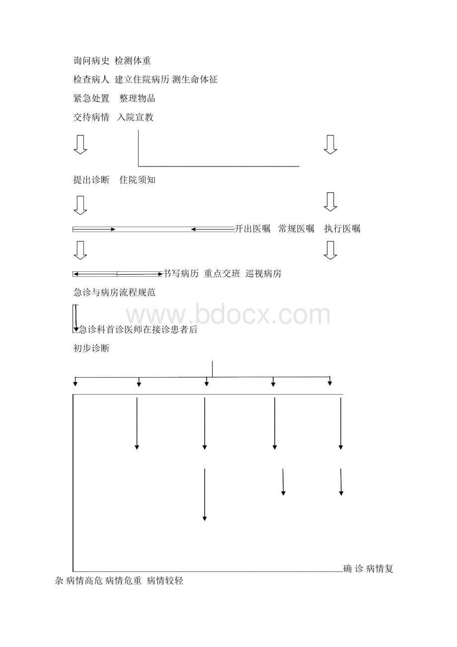 医疗服务管理制度及流程Word格式.docx_第3页