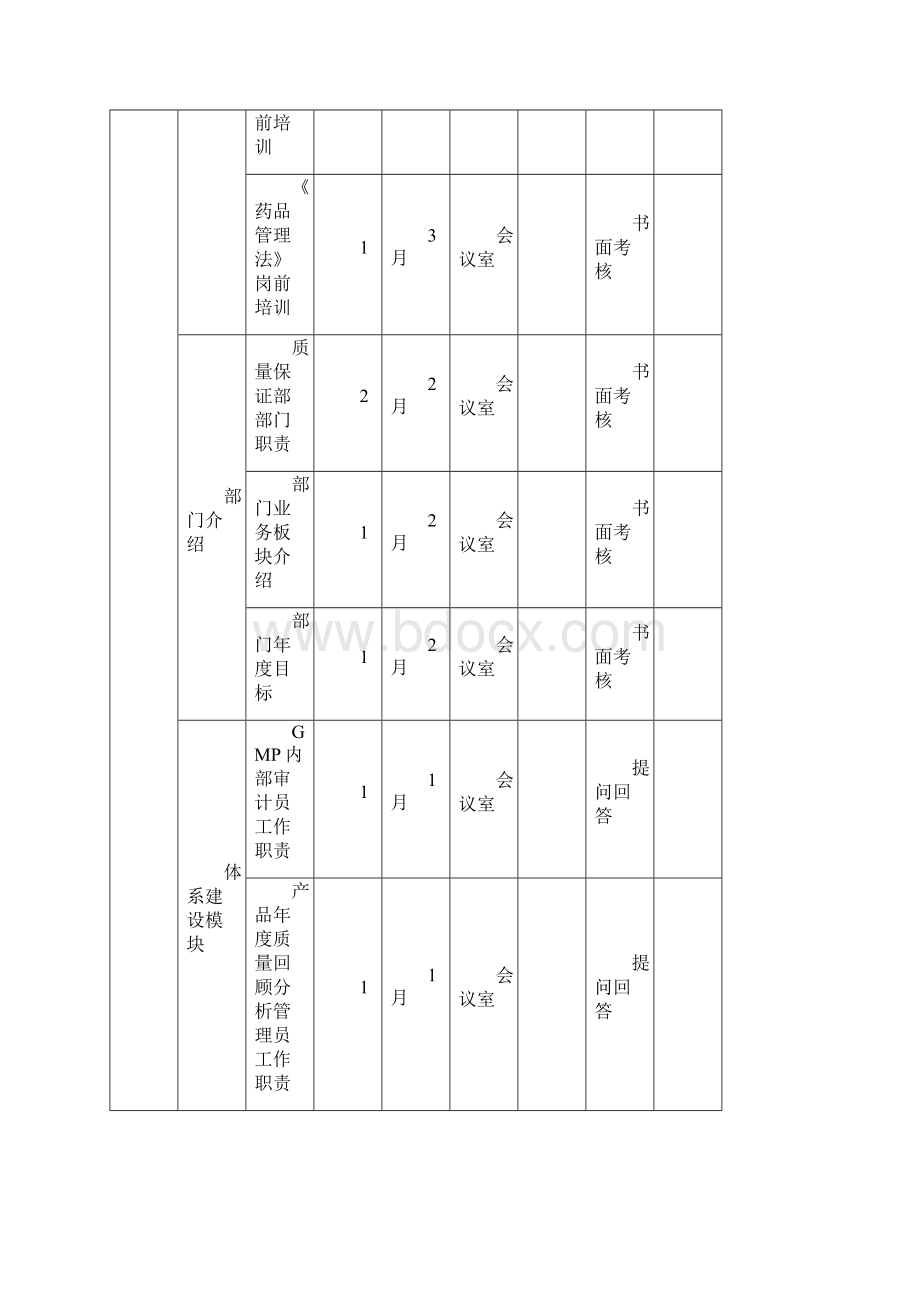 药厂培训计划文档格式.docx_第2页