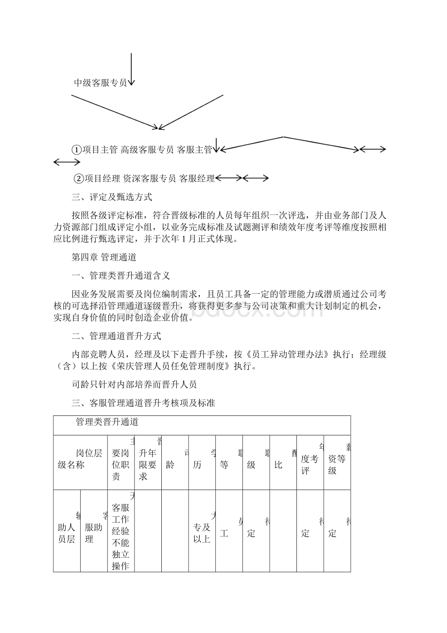 新版电商企业客服人员晋升通道及管理办法方案试行.docx_第3页