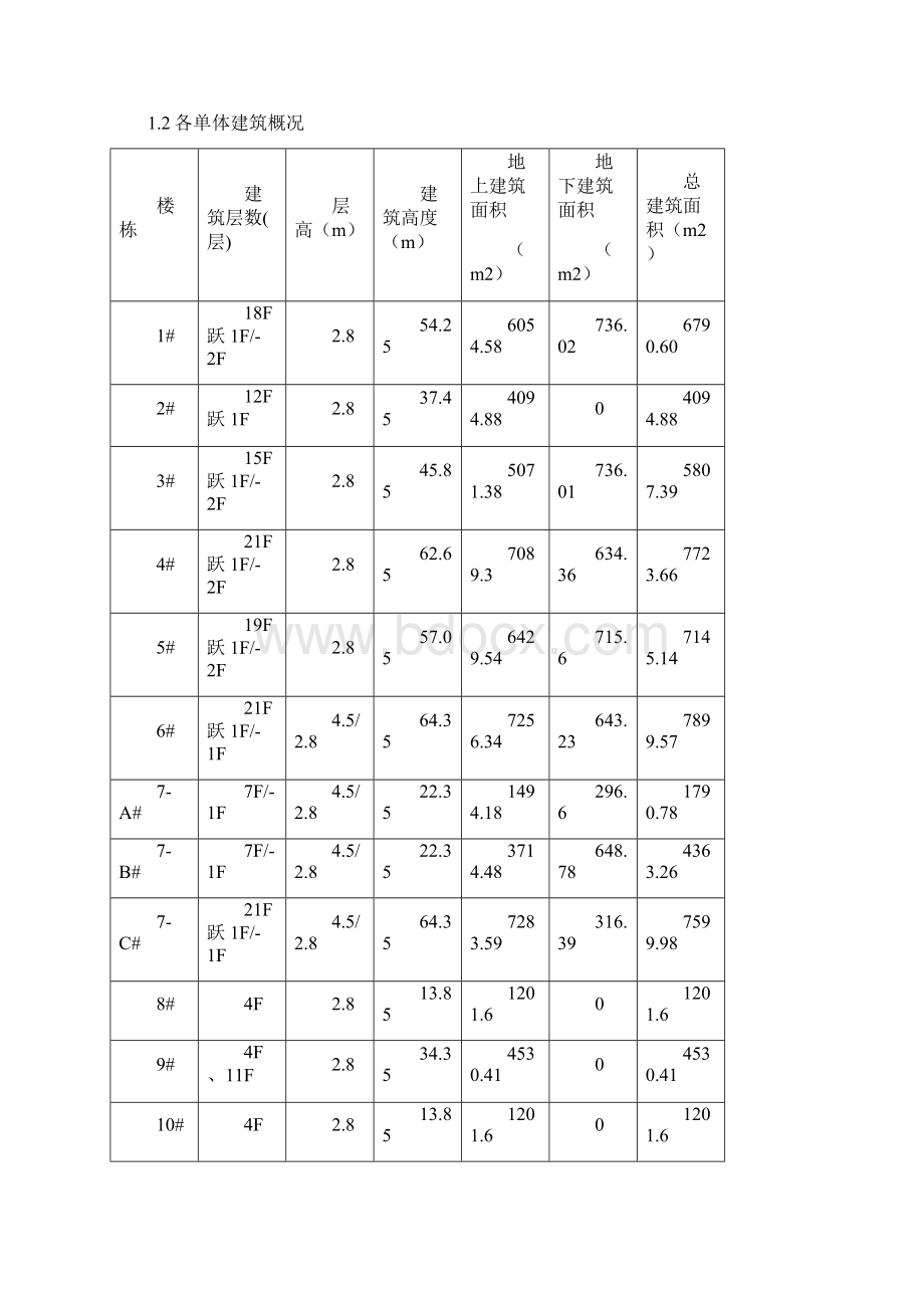 实测实量方案.docx_第2页