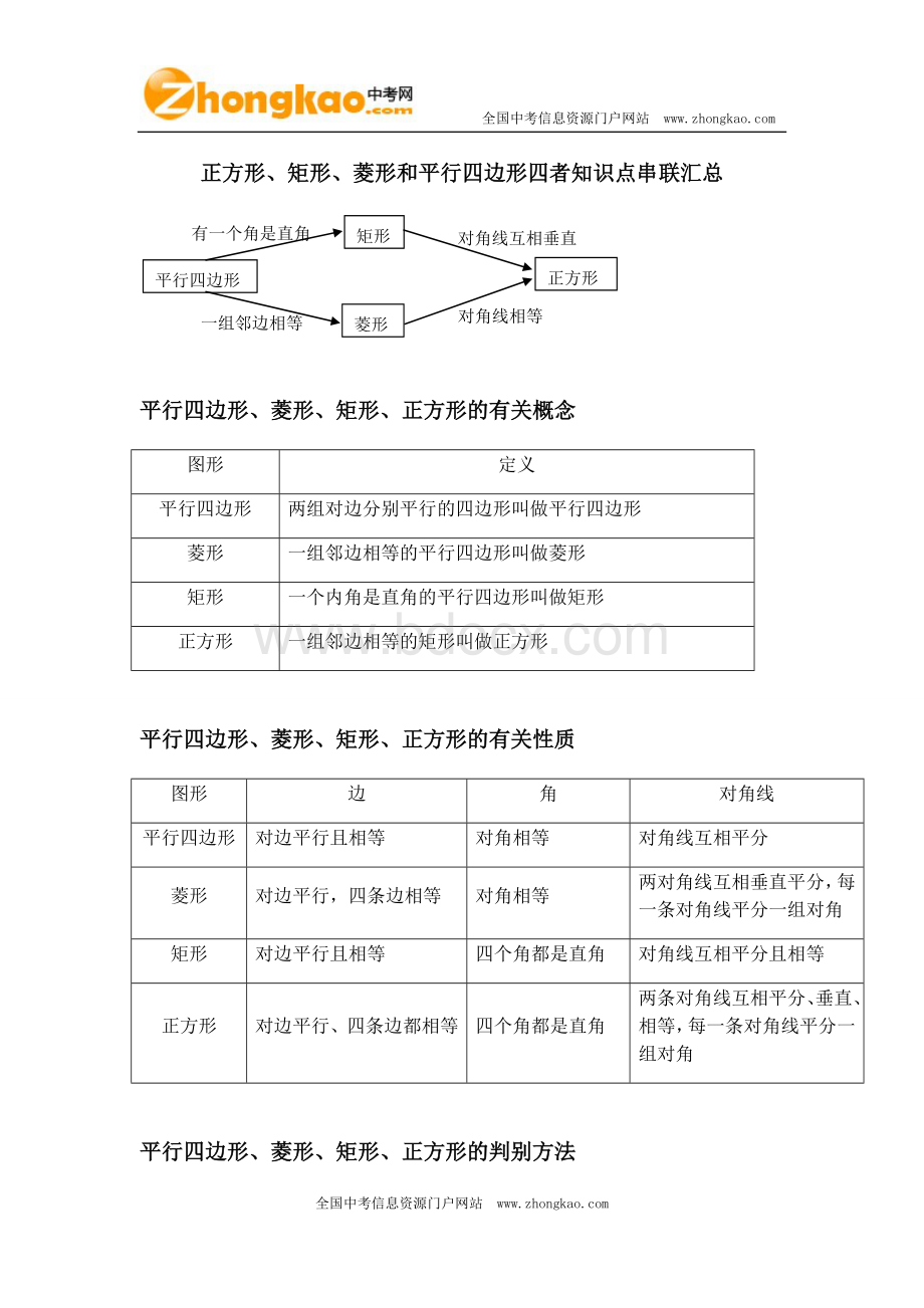 正方形、矩形、菱形和平行四边形四者知识点详细总结汇总Word格式文档下载.doc