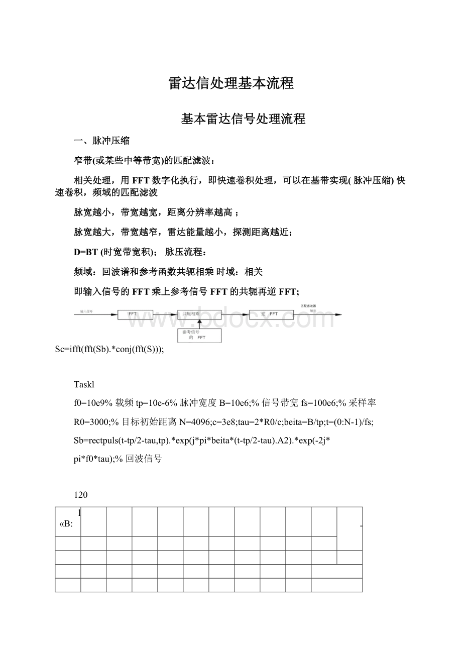 雷达信处理基本流程Word格式.docx