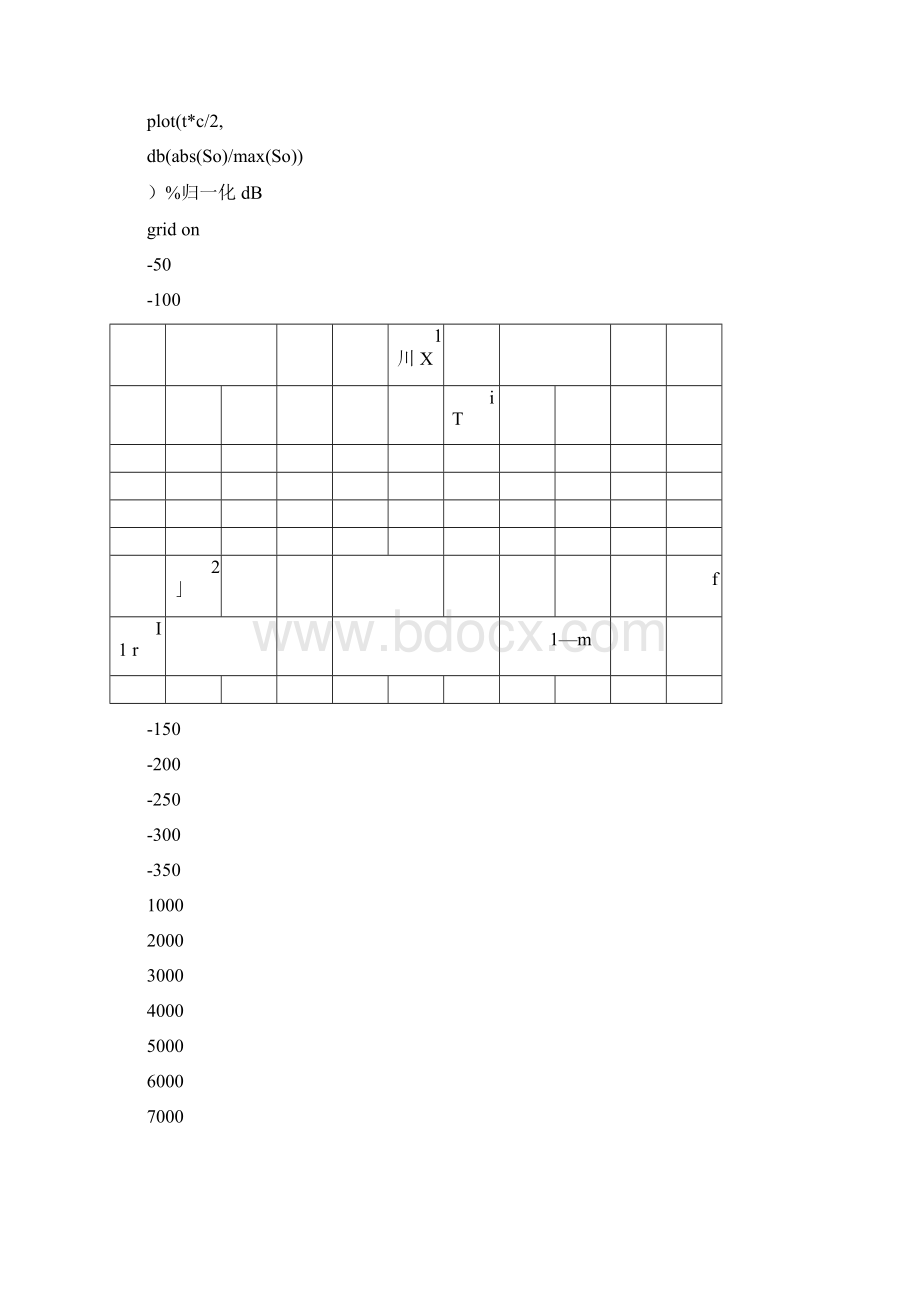 雷达信处理基本流程Word格式.docx_第3页