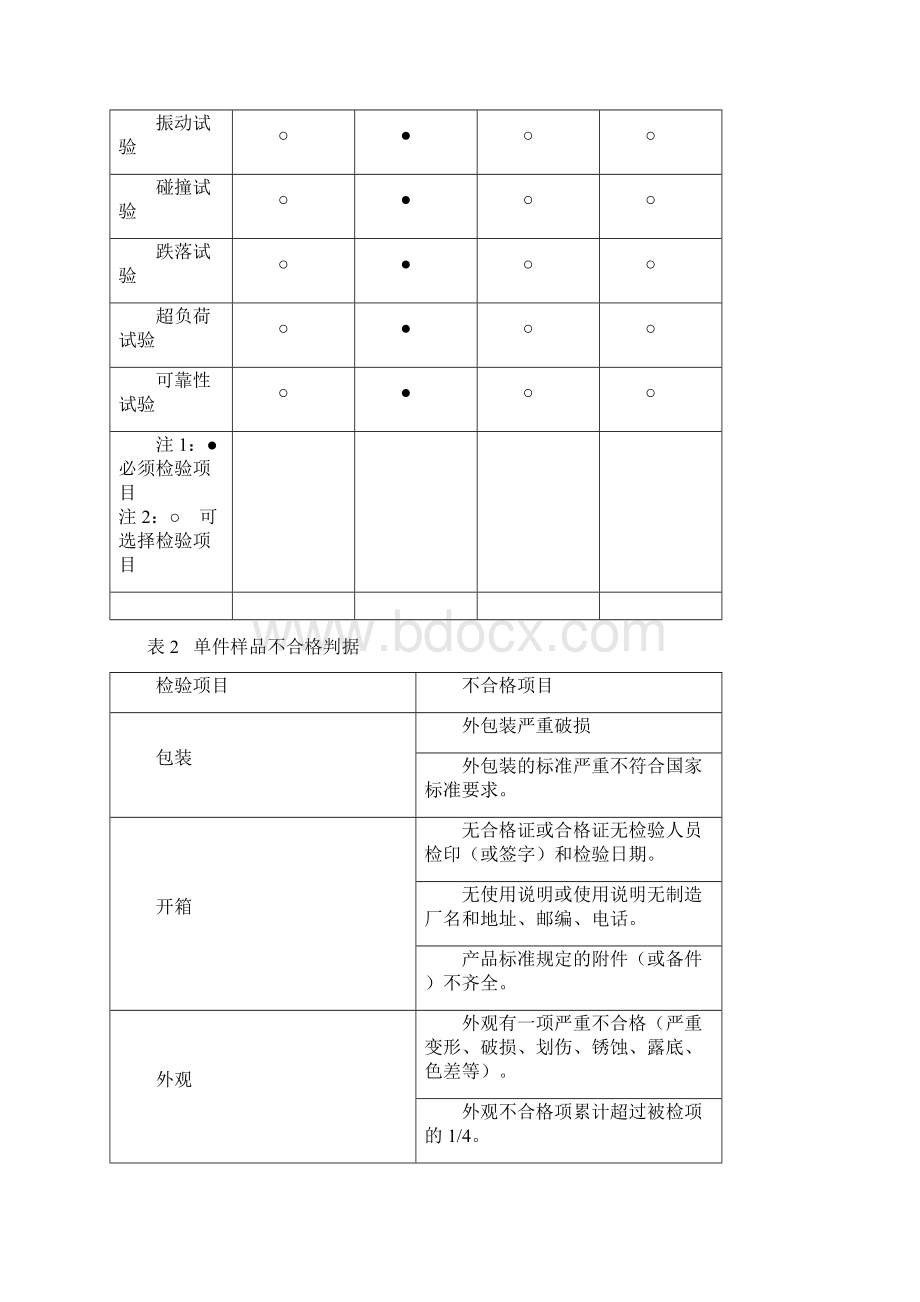 生产工艺流程Word文件下载.docx_第2页